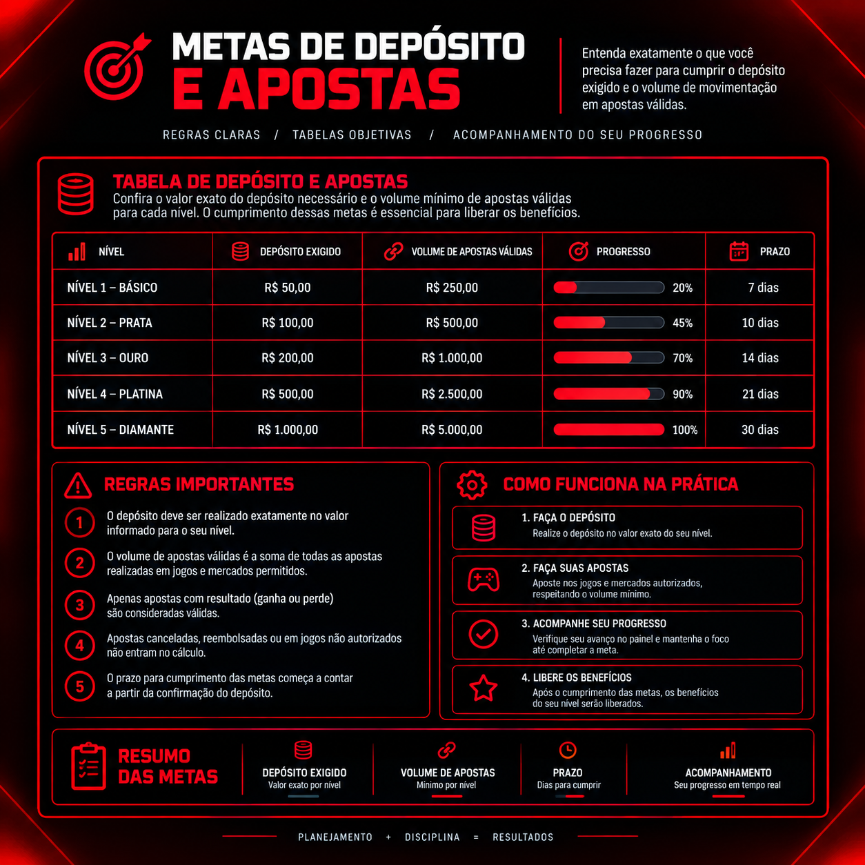 Prévia de tópico do método 5